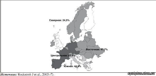 Распространенность ВГС-инфекции среди ВИЧ-инфицированных в Европе