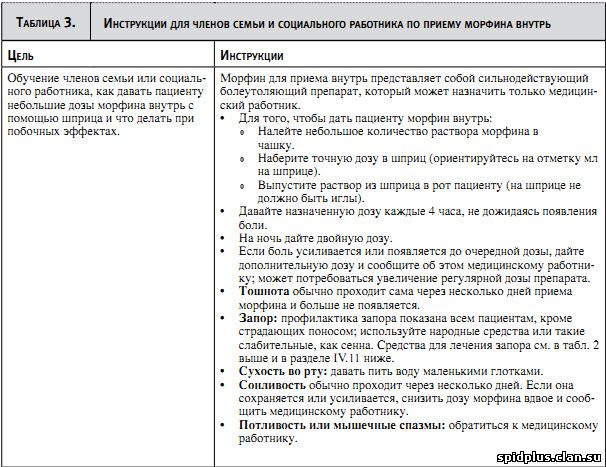 Таблица 3. Инструкции для членов семьи и социального работника по приему морфина внутрь
